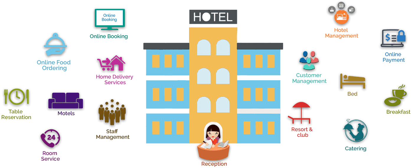 hotel-hospital-infographic