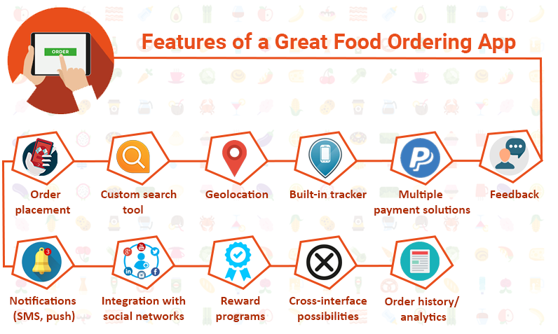 features-of-a-great-food-ordering-app