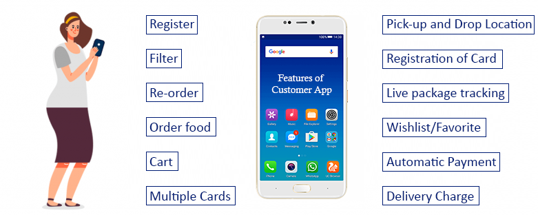 features-of-customer-app
