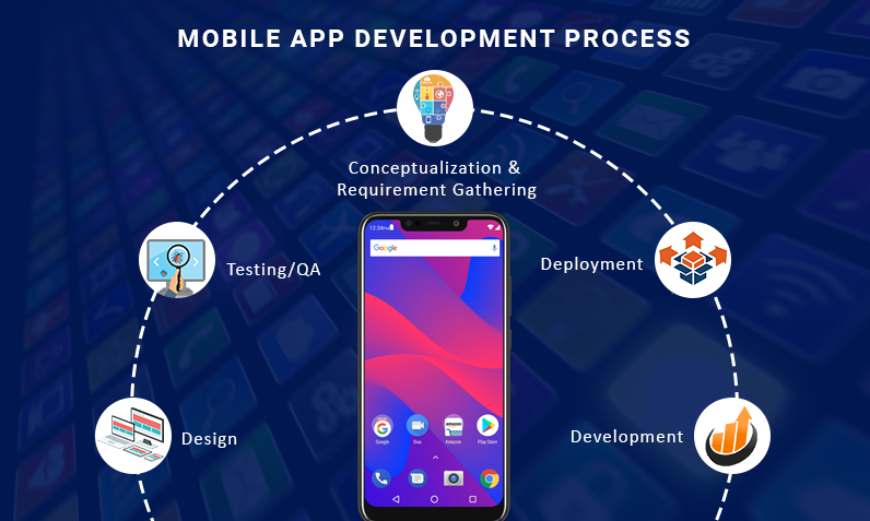 things-to-consider-while-choosing-android-app-development-company