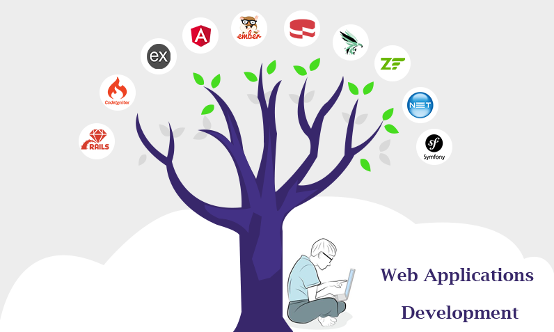 web-applications-development01-post