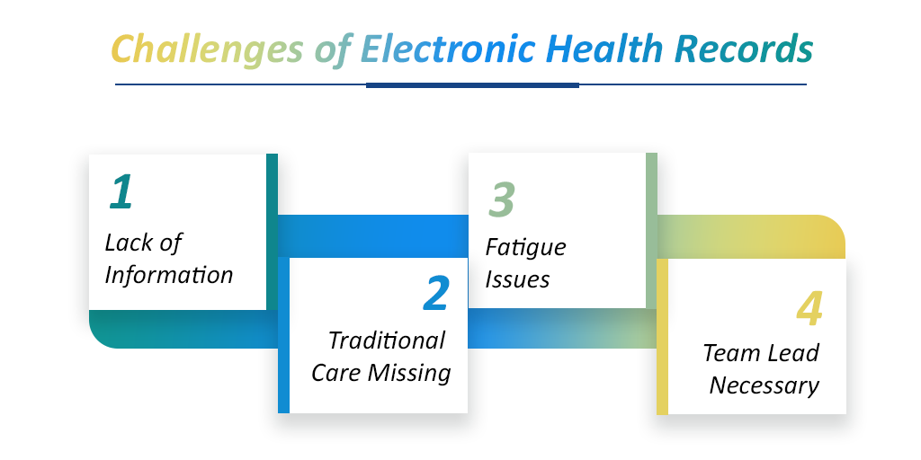 What are the Challenges of Electronic Health Records?