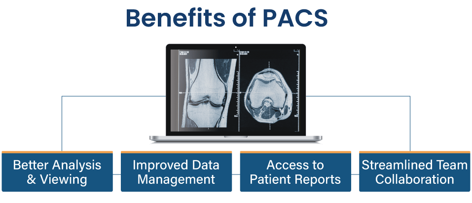 Benefits of PACS