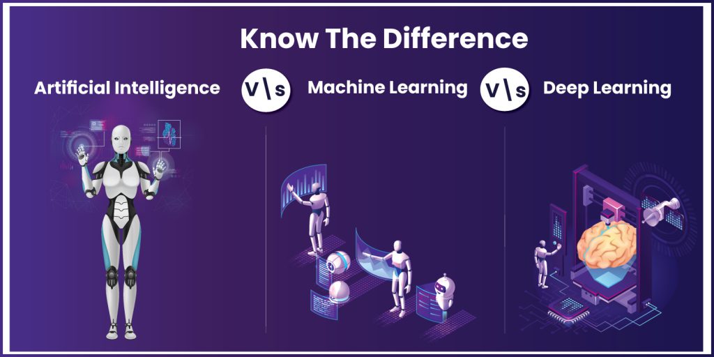AI vs Machine Learning