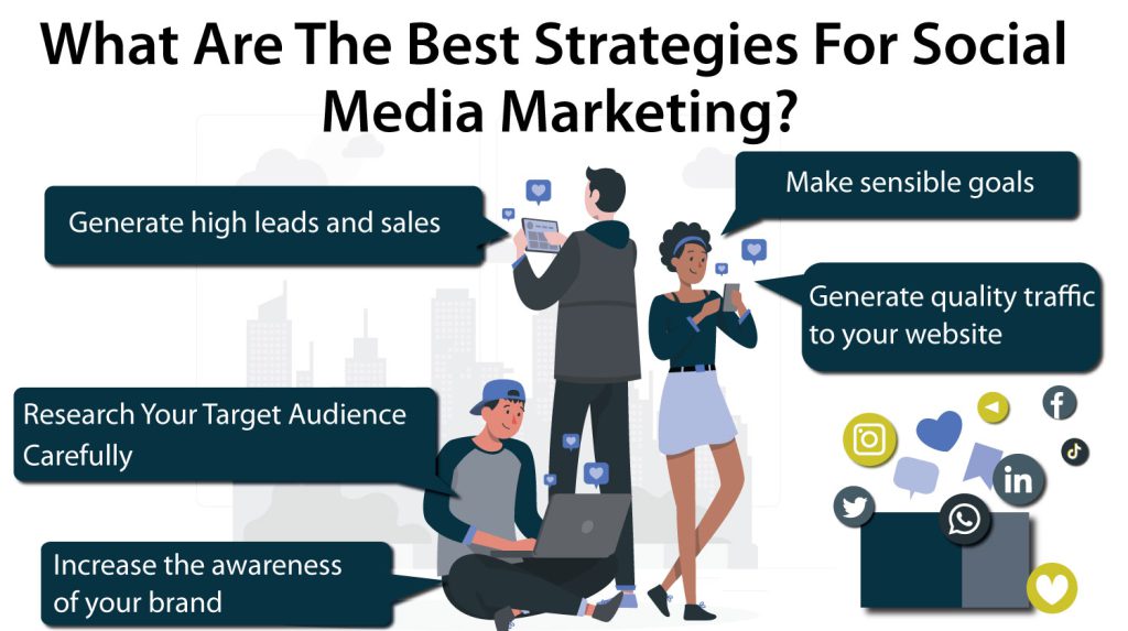 Healthcare social media marketing strategy
