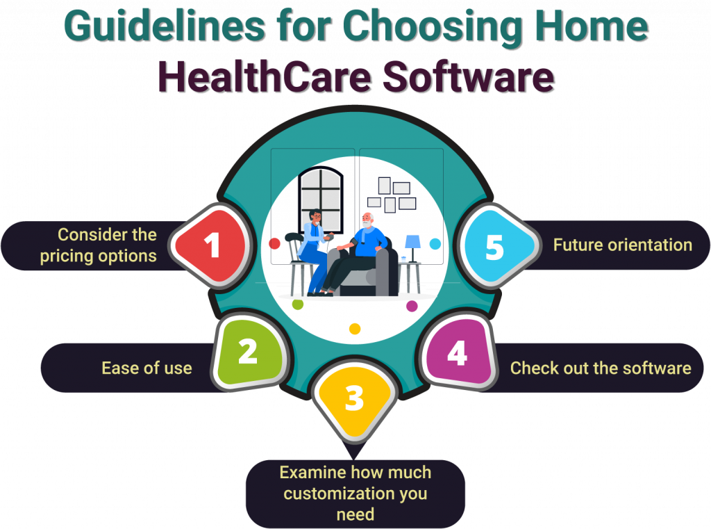 Home Health Software