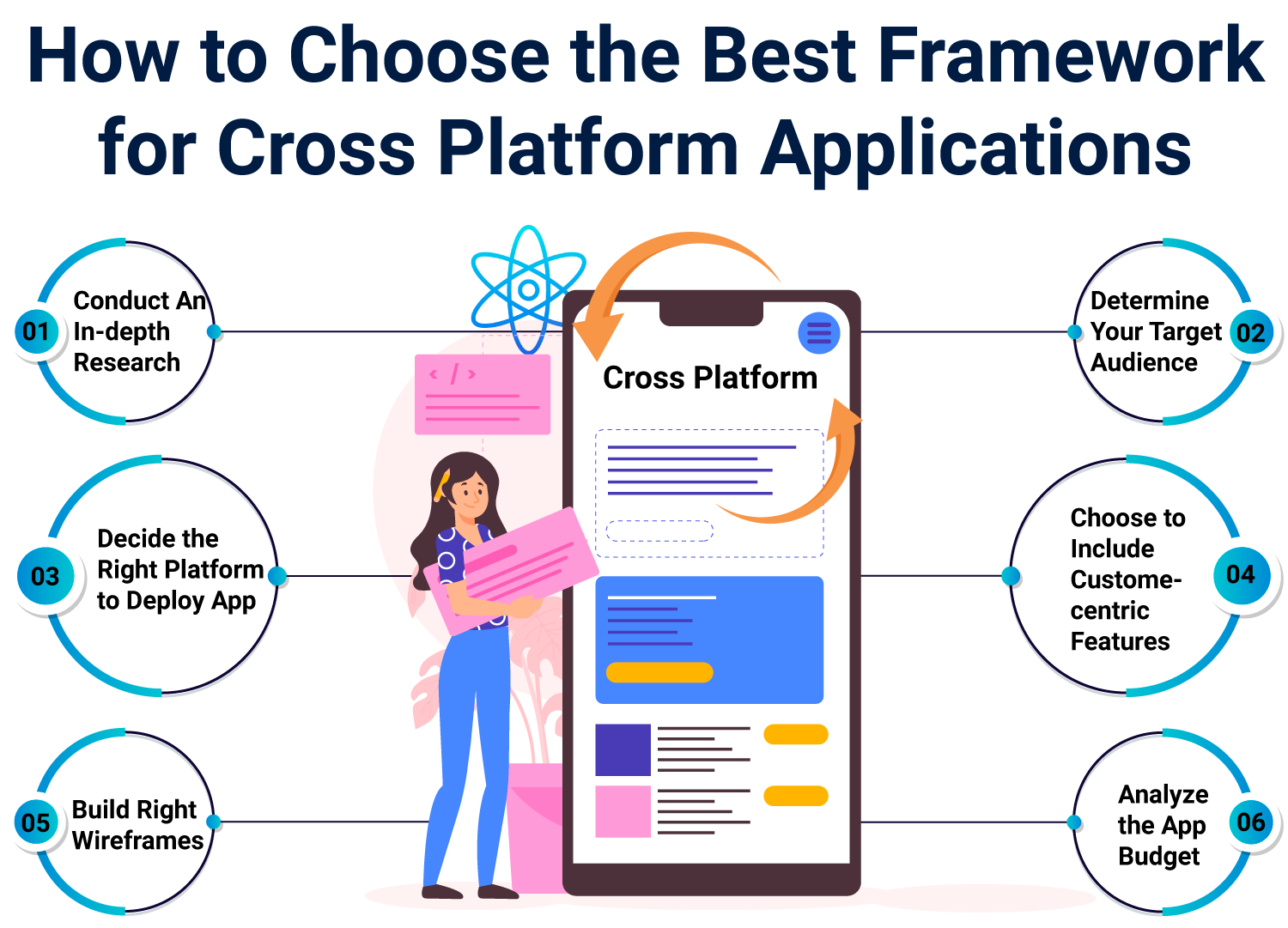 Best cross platform frameworks for app development