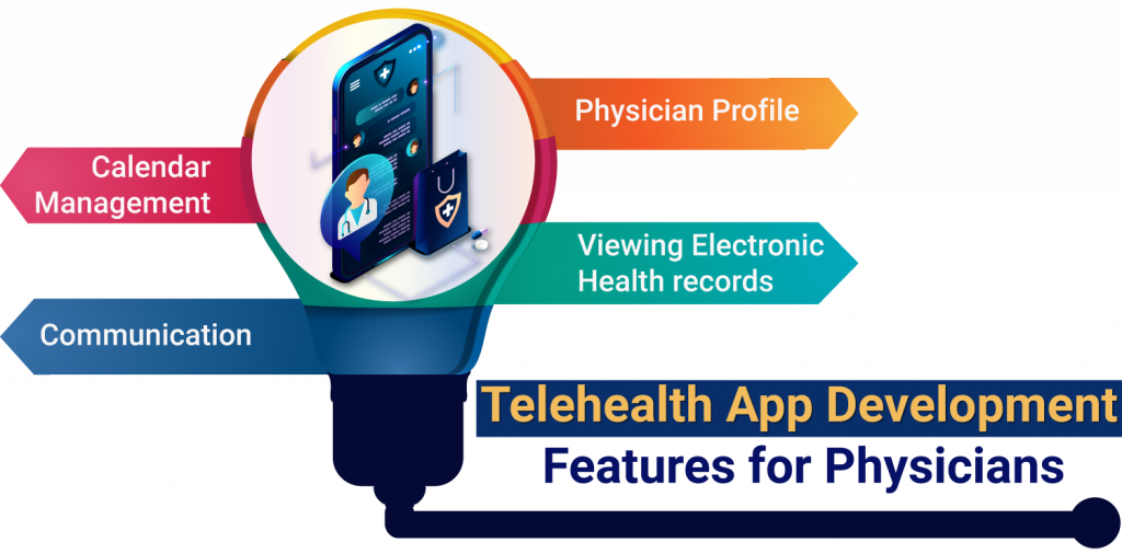 Telehealth App Features for Physicians