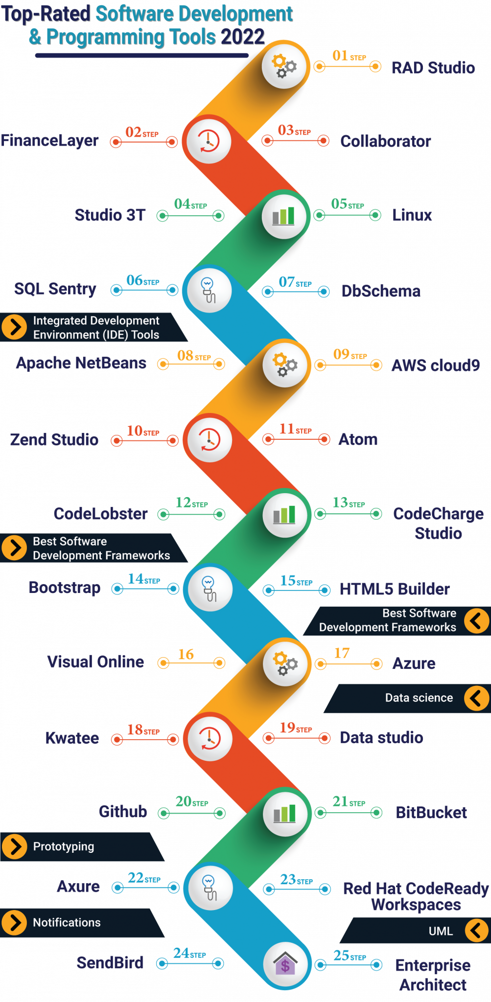 25 Best Software Development & Programming Tools