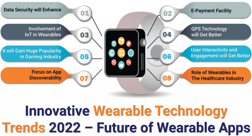 Wearable Technology: Setting Trends for Businesses