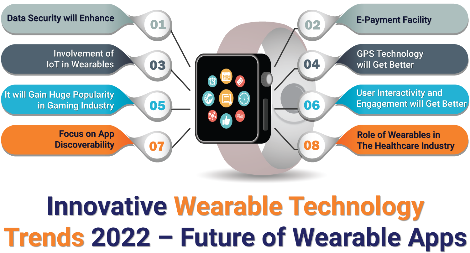 What are the Innovative Wearable Technology Trends of 2022?