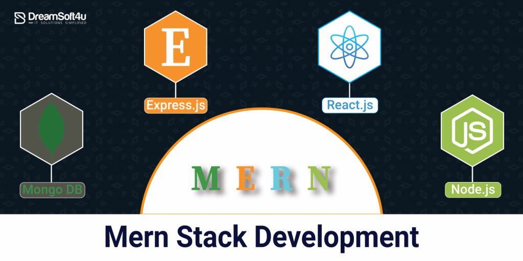 Mern Stack developmentFull Form