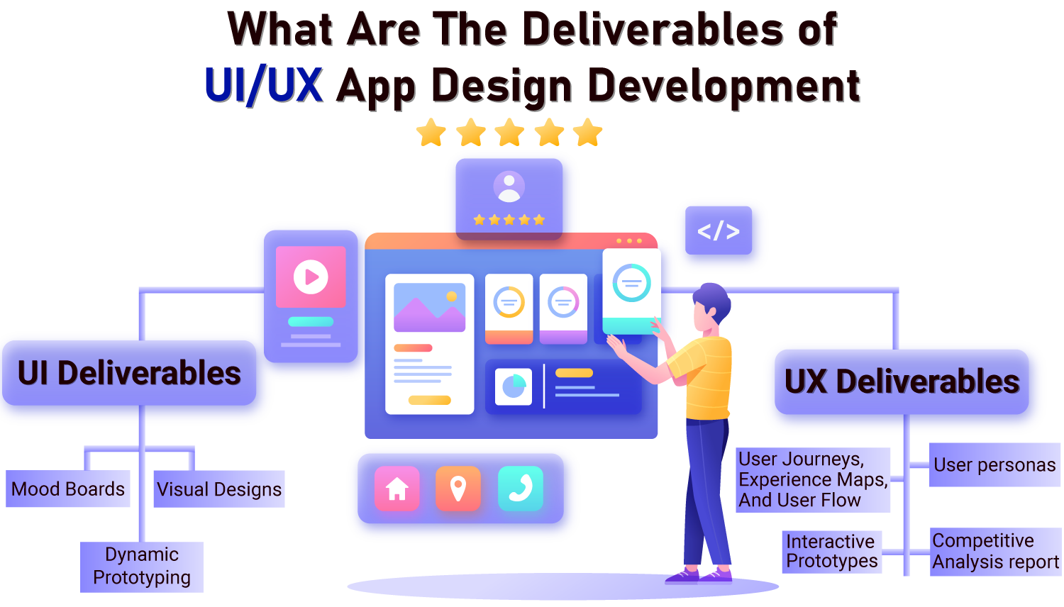 Importance of UI UX Design in Web Development | DreamSoft4u