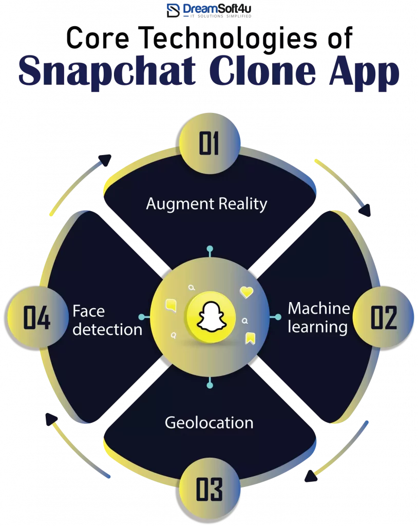 snapchat clone app
