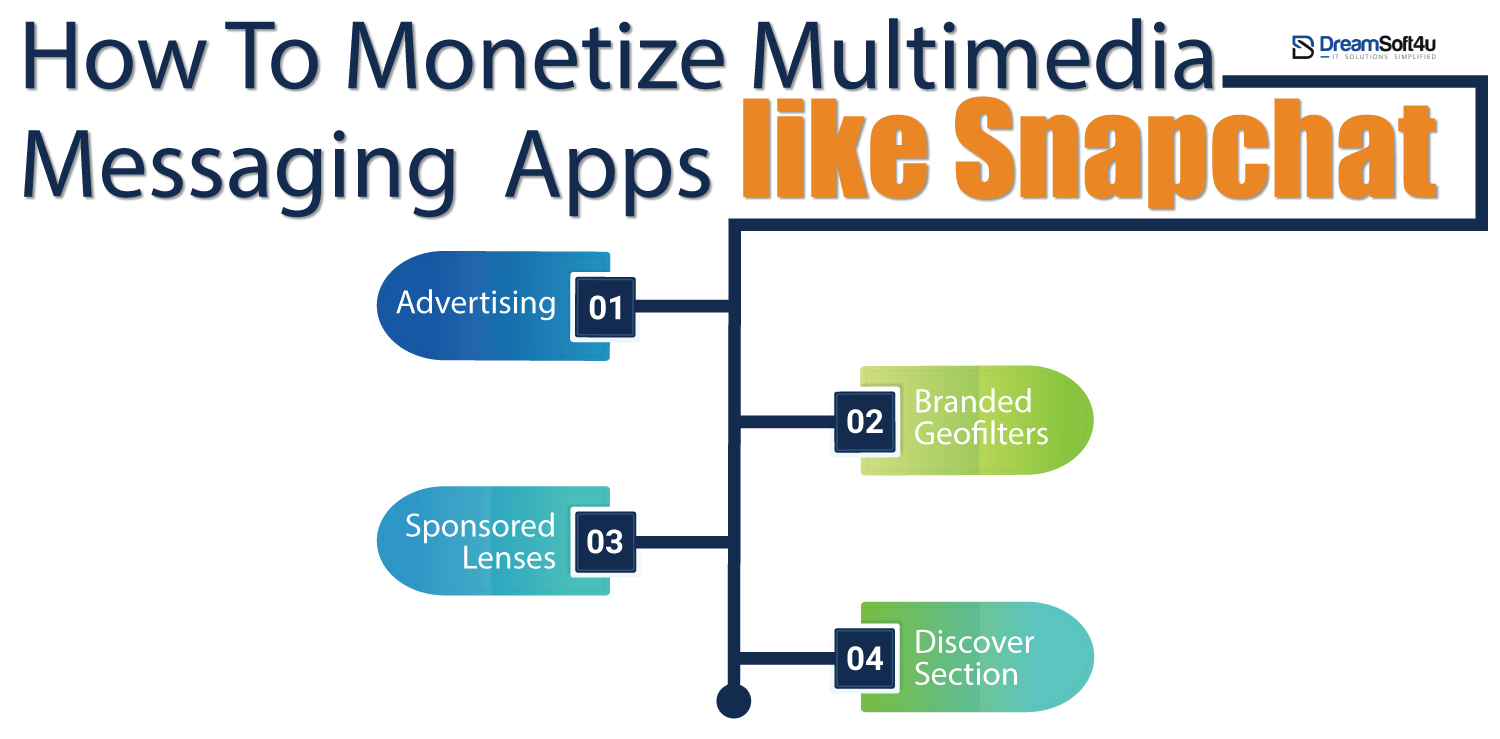 Multimedia Messaging App Development Like Snapchat