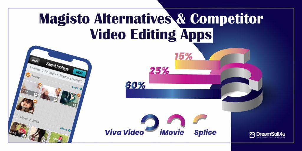 Video Editing Apps