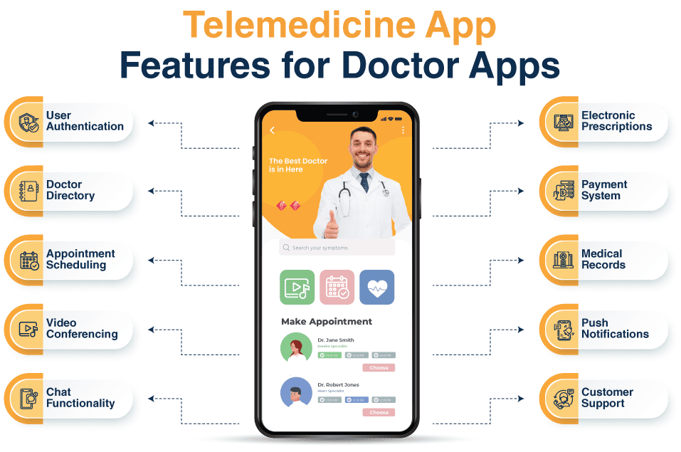 on-demand doctor apps