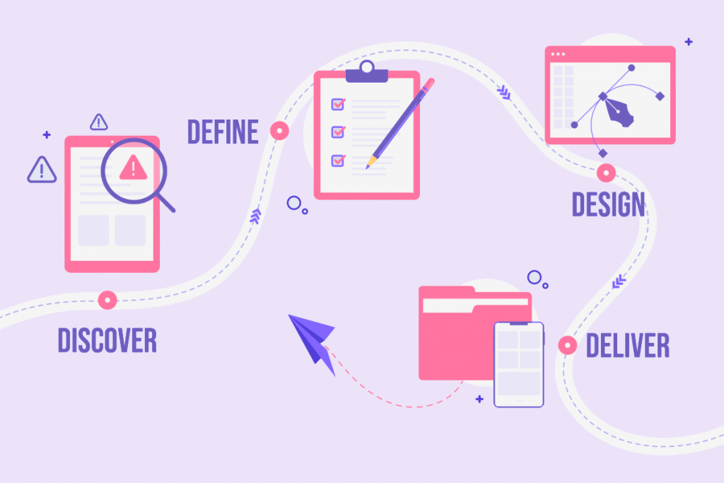 how to bridge the gap between client and development in UI and UX projects