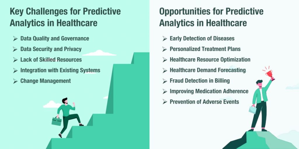 Key challenges and opportunities for predictive analytics in healthcare software solutions