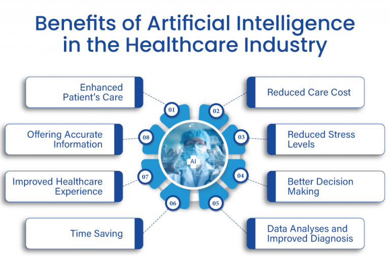 What Are The Benefits And Importance Of AI In Healthcare 