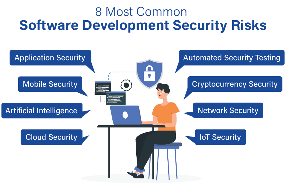 Software Development Security Risks