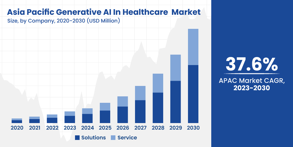 Generative AI in Healthcare Stats