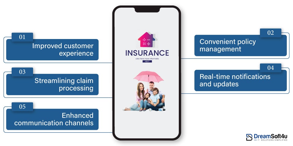 Benefits Of Insurance Mobile Application