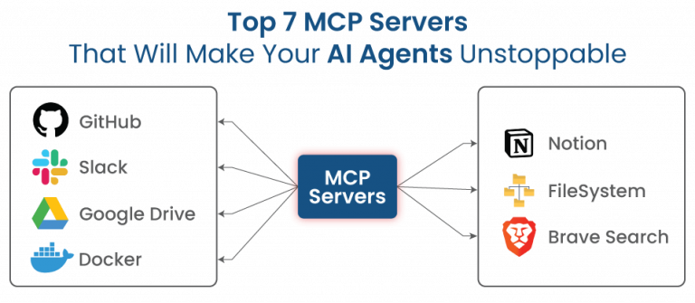 Top 7 MCP Servers That Will Make Your AI Agents Unstoppable