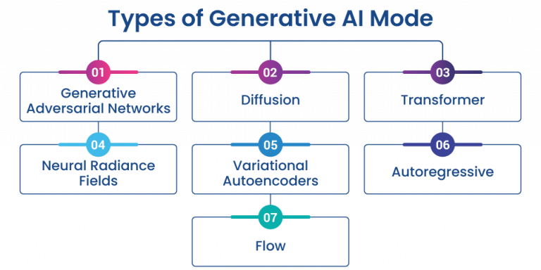 Generative AI vs LLM: Key Differences & Use Cases (2026 Guide)