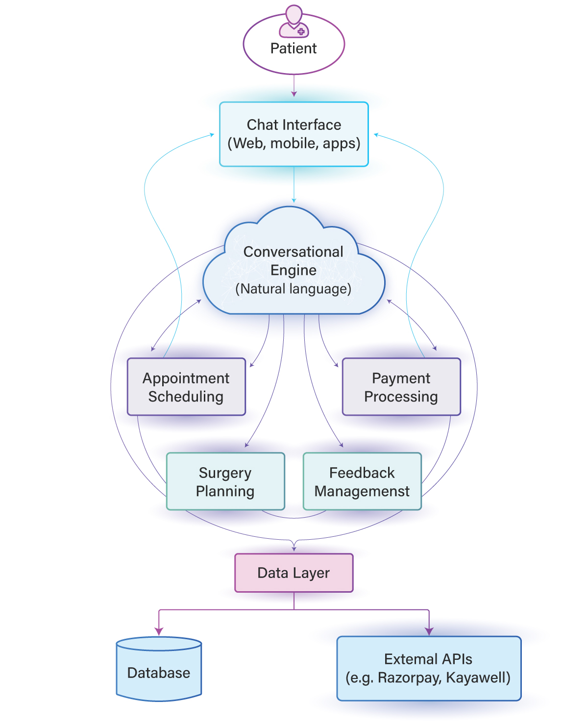 Patient-Diagram-Bg