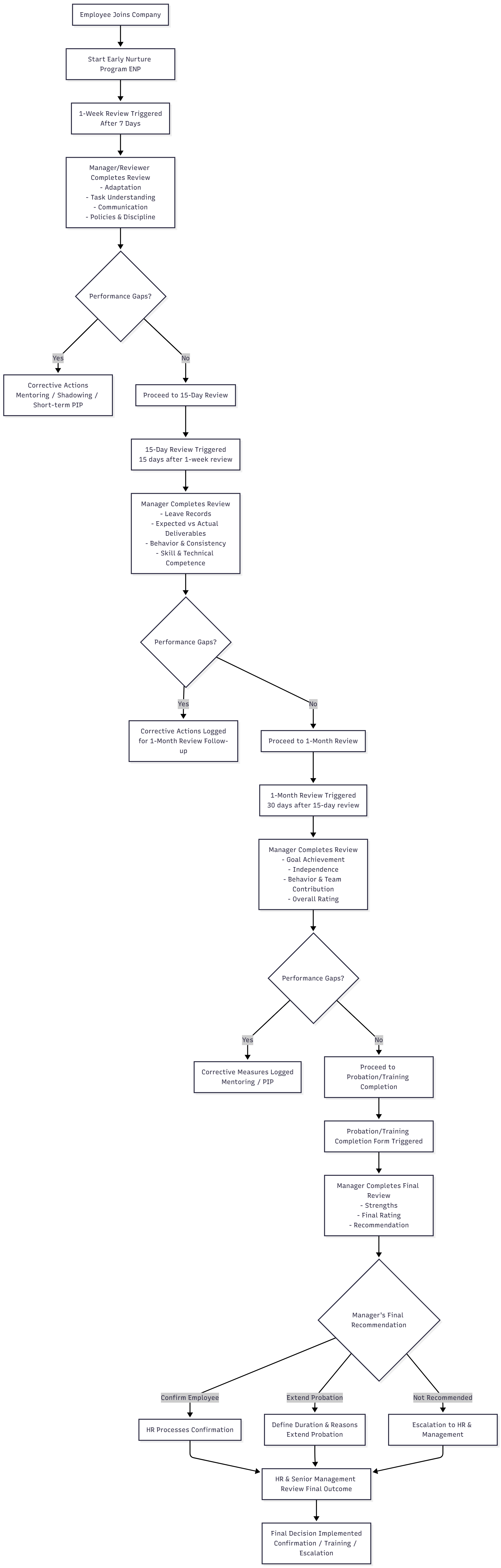 Early-Nurture-Program-diagram