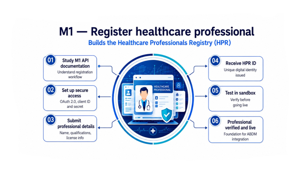 ABDM M1 integration steps - Register healthcare professional on HPR with OAuth 2.0 and sandbox testing