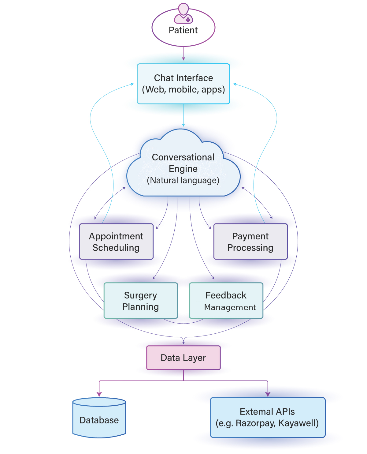 Patient-Diagram-Bg