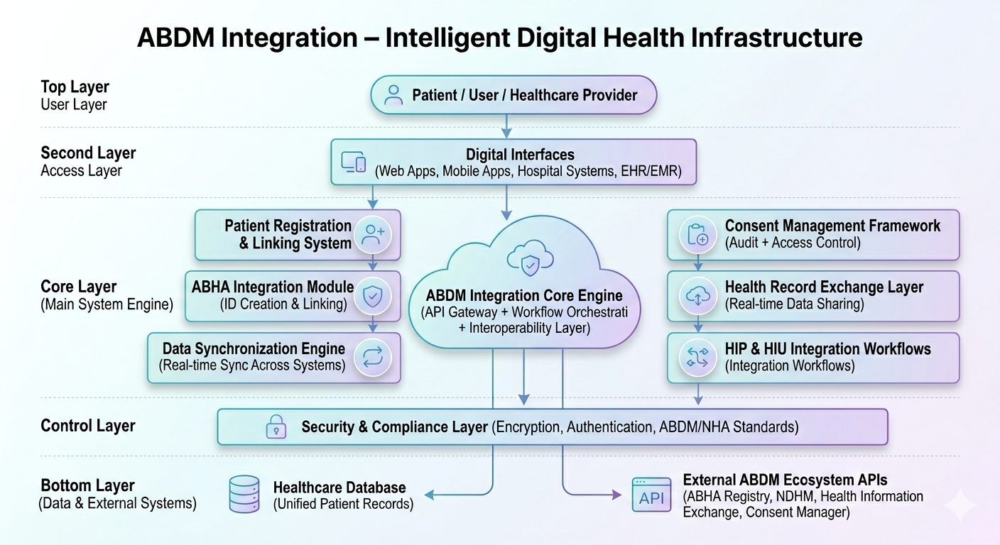 architecture-i-medicus