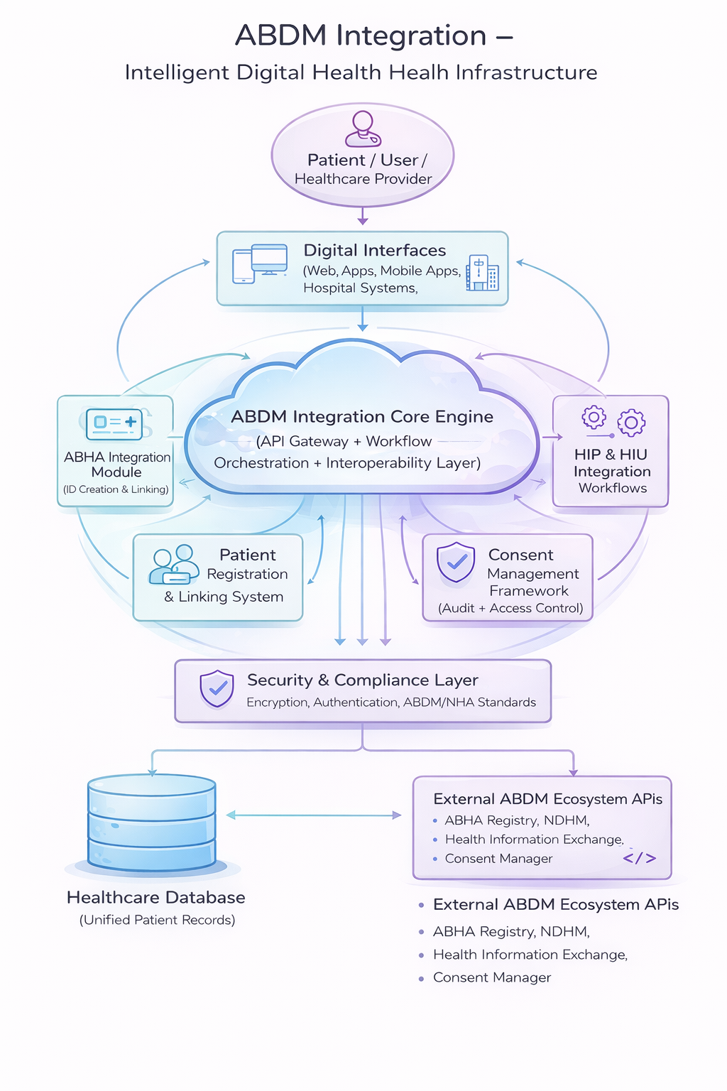 Patient-Diagram-Bg