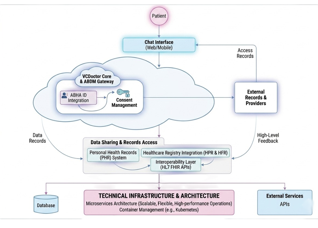 Patient-Diagram-Bg